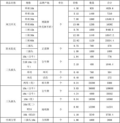 五金交電產品采購價格明細合同參照指南