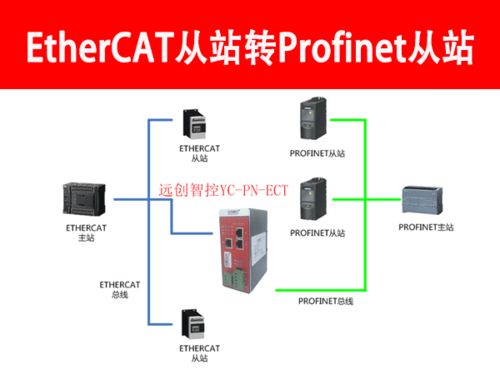 Profinet轉EtherCAT協議轉換網關 核心功能與高效配置指南