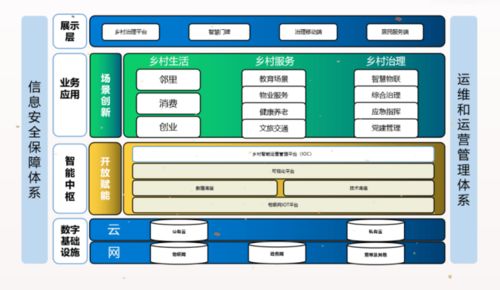 區(qū)塊鏈技術下的數(shù)字鄉(xiāng)村建設解決方案 數(shù)字技術賦能鄉(xiāng)村治理與發(fā)展的新范式